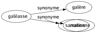 Synonyme de Galéasse : Galère Mahonne 