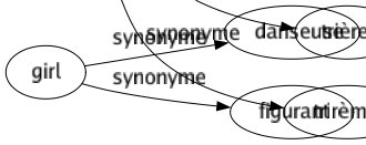 Synonyme de Galère : Bagne Fourneau Galéasse Galion Galiote Guêpier Mahonne Mésaventure Pétaudière Piégé Prame Sultane Tombereau Traquenard Trière Trirème 