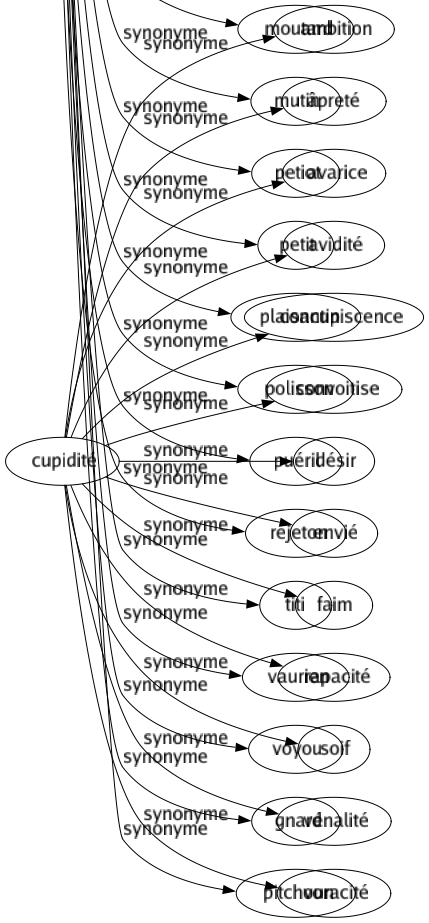 Synonyme de Gamin : Apprenti Badin Bambin Bébé Chenapan Drôle Enfant Enfantin Espiègle Farceur Galopin Garçon Garnement Gars Gavroche Gosse Héritier Infantile Lardon Malicieux Marmiton Marmot Marmouset Mioche Môme Morveux Mouflet Moujingue Moutard Mutin Petiot Petit Plaisantin Polisson Puéril Rejeton Titi Vaurien Voyou Gnard Pitchoun 