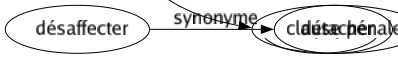 Synonyme de Garantie : Abri Affermissement Arrhes Assurance Attestation Aval Brevet Cachet Caution Cautionnement Certificat Chaperon Confirmation Consignation Couverture Défense Dépôt Engagement Estampillé Gagé Garant Hypothéqué Nantissement Obligation Palladium Parrainage Poinçon Précaution Préservation Protection Provision Qualification Répondant Responsabilité Salut Sauvegardé Signature Soulte Sûreté Tutelle Warrant Tuteur-trice Clause pénale 