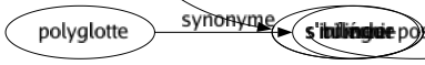 Synonyme de Gauchir : Biaiser Contourner Courber Déformer Déjeter Dénaturer Dévier Fausser Fléchir Forcer Gondoler Incurver Infléchir Jouer Plier Recourber Tordre Voiler S'écarter Se courber Se voiler Se tordre Se déformer S'infléchir 