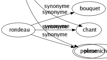 Synonyme de Geignard : Dolent Geignant Gémisseur Grogneur Plaintif Pleurard Pleureur Pleurnicheur 