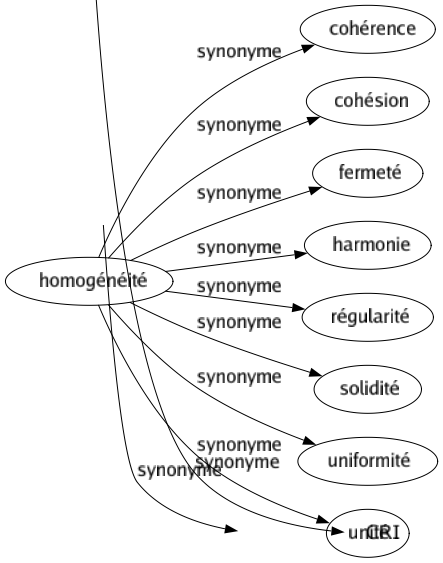 Synonyme de Gémissement : Bruissement Complainte Doléance Douleur Geignement Girie Grincement Hélas Hululement Jérémiade Lamentation Larme Murmuré Plainte Pleur Roucoulement Sanglot Souffrance Soupir Cri 