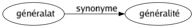 Synonyme de Généralat : Généralité 