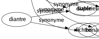 Synonyme de Génial : Astucieux Beau Bon Chouette Divin Étonnant Extra Extraordinaire Fabuleux Fantastique Formidable Fort Grand Ingénieux Intelligent Lumineux Magistral Original Prodigieux Sensationnel Super Suprême Talentueux Supérieur-eure Bonard 