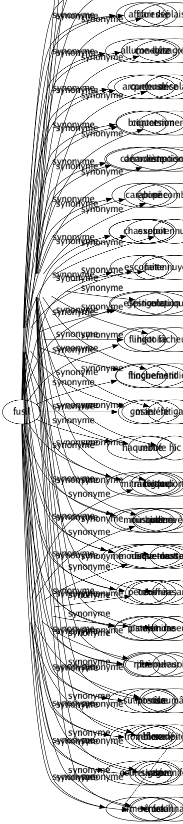Synonyme de Geste : Acte Action Alluré Attitude Caressé Conduite Contenance Contorsion Démonstration Épopée Exploit Fait Gesticulation Histoire Hochement Maniéré Mimé Mimique Minauderie Mouvement Oeuvré Pantomime Poème Posture Réflexe Signé Ténue 