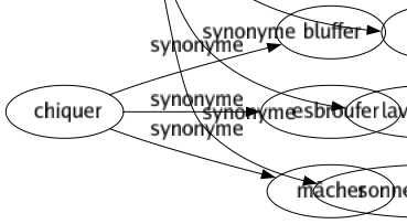 Synonyme de Gourmander : Admonester Attraper Bousculer Catéchiser Chapitrer Corriger Disputer Engueuler Gourmer Gronder Houspiller Morigéner Quereller Réprimander Rudoyer Savonner Secouer Semoncer Sermonner Tancer Laver la tête Sonner les cloches 