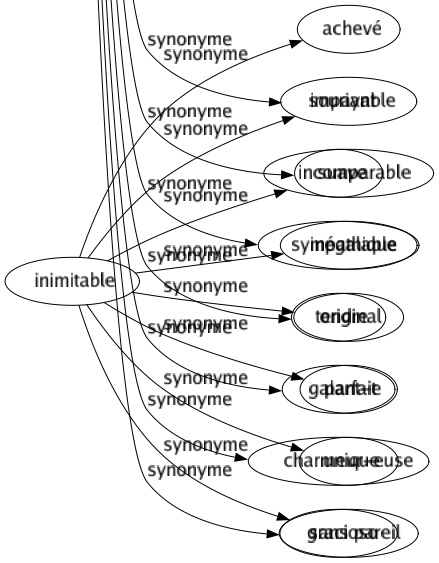 Synonyme de Gracieux : Accort Accueillant Adorable Affable Agile Agréable Aimable Amené Attirant Attrayant Avenant Beau Bénévole Bienfaisant Bienveillant Bon Câlin Chaleureux Charmant Civil Coquet Cordial Courtois Délicat Distingué Doux Élégant Empressé Engageant Exquis Facile Favorable Gentil Girond Gracile Gratuit Harmonieux Honnête Joli Léger Mignon Moelleux Ouvert Pimpant Plaisant Poli Raffiné Ravissant Riant Séduisant Sociable Souriant Suave Sympathique Tendre Galant-e Charmeur-euse Gracioso 