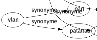 Synonyme de Gratification : Allocation Arrosage Aumône Avantagé Bakchich Boni Bonification Bonus Cadeau Chapeau Commission Courtage Dessous-de-table Diminution Don Donation Enveloppé Épinglé Étrenné Étrennés Faveur Gain Générosité Gracieuseté Guelte Indemnité Largesse Libéralité Pièce Plus Pot-de-vin Pourboire Présent Primé Rallongé Récompensé Rémunération Rétribution Ristourné Surpayé Denier à dieu 