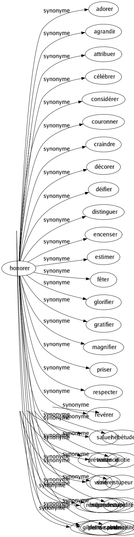Synonyme de Gredin : Bandit Brigand Canaille Chenapan Coquin Crapule Criminel Forban Fripon Fripouille Galapiat Garnement Malfaiteur Mendiant Pendard Racaille Rossé Sacripant Sagouin Scélérat Truand Vaurien Vermine Vil Voleur Voyou Brigandeau Gibier de potence 