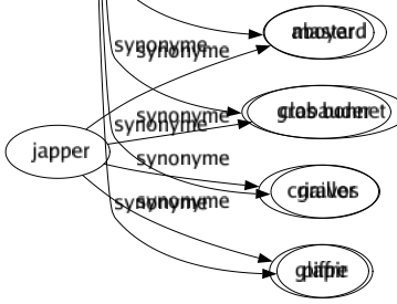 Synonyme de Gros : Abondant Adipeux Ample Appuyé Arrondi Assourdissant Ballonné Barrique Beau Beaucoup Bedon Bedonnant Biquet Bombé Bon Bouffi Boulot Caniculaire Charnu Cher Colossal Commun Conséquent Considérable Coquet Corpulent Courtaud Développé Dodu Élevé Éminent Empâté Enflé Énorme Enveloppé Épais Épanoui Essentiel Étoffé Étouffant Excessif Exorbité Extraordinaire Fabuleux Faramineux Fécond Fertile Formidable Fort Gênant Globuleux Gonflé Grand Gras Grassouillet Gravé Grossi Grossier Haut Hypertrophié Immense Important Imposant Influent Insupportable Intense Joli Joufflu Large Lourd Mafflu Maous Massé Massif Mastoc Mastodonte Membru Monstrueux Nabab Nombreux Notabilité Notable Nourri Obèse Obscène Opulent Ordinaire Pansu Paquet Patapouf Pataud Pénible Pépère Pesant Plein Porc Pote Potelé Poupard Poussah Principal Proéminent Profond Puissant Ragot Rebondi Renflé Replet Résonnant Retentissant Riche Robuste Rond Rondelet Rondouillard Rudimentaire Sérieux Sévère Simple Solide Sonore Soufflé Spacieux Tonneau Trapu Trivial Tuméfié Vaste Ventripotent Ventru Vif Vilain Violent Volumineux Vulgaire Gidouillard Supérieur-eure Boursoufflé Mastard Gros bonnet Gravos Piffre 