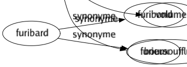 Synonyme de Grosseur : Abcès Adipose Bosse Bouffissure Boulé Bourrelet Calibré Capacité Circonférence Corpulence Diamètre Dimension Embonpoint Enflure Énormité Épaisseur Étendue Excroissance Gabarit Gonflement Grandeur Grossièreté Hernié Kyste Largeur Obésité Polysarcie Pustule Rondeur Rotondité Taillé Tumeur Volume Boursoufflure 