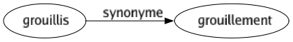 Synonyme de Grouillis : Grouillement 
