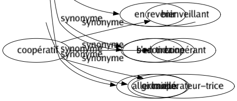 Synonyme de Guérir : Adoucir Améliorer Apaiser Calmer Châtier Cicatriser Consoler Corriger Couper Débarrasser Délivrer Désintoxiquer Échapper Effacer Estomper Pallier Réchapper Relever Remédier Remettre Renaître Ressusciter Rétablir Revenir Revivre Sauver Soulager Tranquilliser Vacciner Faire tomber Se fermer En revenir S'en tirer Aller mieux 