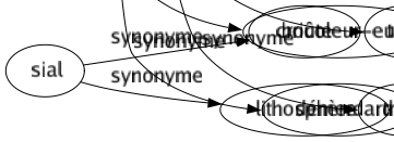 Synonyme de Habile : Adextré Adroit Agile Apte Artificieux Assuré Astucieux Averti Avisé Beau Bon Brillant Calé Capable Captieux Cauteleux Chevronné Combinard Compétent Débrouillard Délicat Délié Diligent Diplomate Diplomatique Docte Doué Éclairé Émérite Entendu Entraîné Éprouvé Érudit Exercé Expérimenté Expert Exquis Facile Ferré Fin Finaud Fort Futé Heureux Industrieux Ingénieux Insinuant Intelligent Intrigant Inventif Lesté Madré Magicien Malin Matois Pénétrant Politique Preste Prompt Propre Prudent Qualifié Raffiné Retors Rompu Roublard Roué Rusé Savant Souple Subtil Sûr Talentueux Tortueux Versé Vif Virtuose Vieux routier Bricoleur-euse Démerdard 