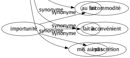 Synonyme de Habitué : Acclimaté Accoutumé Apprivoisé Assidu Client Coutumier Dressé Éduqué Endurci Entraîné Façonné Familiarisé Familier Formé Pilier Plié Pratiqué Rompu Spécialiste Stylé Sujet Au courant Au fait Fait à Mis au pas 