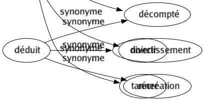 Synonyme de Hâler : Basaner Bistrer Boucaner Bronzer Brûler Brunir Dessécher Dorer Noircir Tanner 