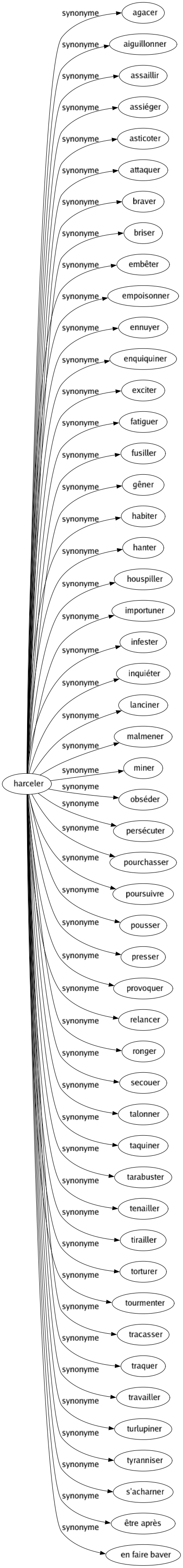 Synonyme de Harceler : Agacer Aiguillonner Assaillir Assiéger Asticoter Attaquer Braver Briser Embêter Empoisonner Ennuyer Enquiquiner Exciter Fatiguer Fusiller Gêner Habiter Hanter Houspiller Importuner Infester Inquiéter Lanciner Malmener Miner Obséder Persécuter Pourchasser Poursuivre Pousser Presser Provoquer Relancer Ronger Secouer Talonner Taquiner Tarabuster Tenailler Tirailler Torturer Tourmenter Tracasser Traquer Travailler Turlupiner Tyranniser S'acharner Être après En faire baver 