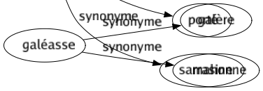 Synonyme de Herse : Clôturé Écroûteuse Émotteuse Erse Grillé Hérisson Orgue Peigné Porté Sarrasine 
