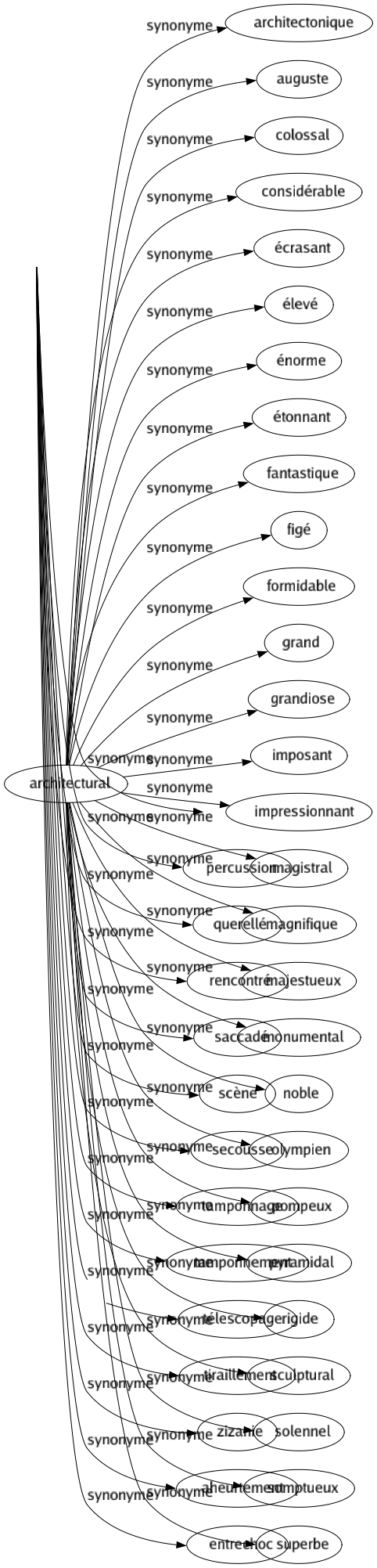 Synonyme de Heurt : Abordage Accrochage À-coup Affrontement Antagonisme Battement Bousculade Cahot Carambolage Chicané Choc Cognement Collision Commotion Conflit Contact Contrasté Coup Discussion Disputé Dissonance Divergence Division Divorcé Épreuve Friction Froissement Impact Lutté Malentendu Mésentente Obstacle Opposition Orage Percussion Querellé Rencontré Saccadé Scène Secousse Tamponnage Tamponnement Télescopage Tiraillement Zizanie Aheurtement Entrechoc 