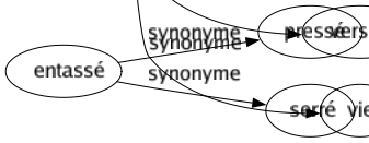 Synonyme de Histoire : Accroc Affairé Affectation Allégorie Anecdote Anicroche Annales Archéologie Archivés Autobiographie Aventuré Bagou Baliverne Bateau Bavardage Bible Biographie Blagué Bobard Boniment Bruît Cas Chanson Chicané Chronique Chronologie Comédie Commentaire Complication Confessions Conté Craqué Description Détour Difficulté Diplomatique Dit Écho Embarras Ennui Épisode Étude Évangile Événement Évocation Évolution Existence Fable Façon Fait Fastes Feuilleton Généalogie Geste Hagiographie Heuristique Historiette Incident Intrigué Invention Légende Machin Maniéré Mémoires Mensonge Menstrues Mésaventure Musique Mythe Mythologie Narration Paléographie Parabole Passé Peinture Problème Propos Querellé Récit Relation Roman Salade Sornette Souvenir Sujet Tirage Truc Version Vie 