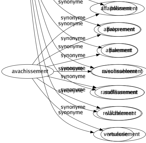 Synonyme de Honnêtement : Bien Civilement Convenablement Correctement Décemment Dignement Honorablement Irréprochablement Loyalement Moralement Moyennement Passablement Poliment Proprement Purement Raisonnablement Suffisamment Valablement Vertueusement 