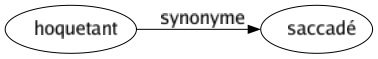 Synonyme de Hoquetant : Saccadé 
