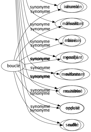 Synonyme de Hostile : Adverse Alarmant Antagonique Antagoniste Attentatoire Belliqueux Contraire Cruel Défavorable Défensif Désagréable Divisé Ennemi Farouche Fermé Froid Glacé Inamical Indisposé Ingrat Inhospitalier Inhumain Malveillant Mauvais Menaçant Néfaste Nuisible Opposé Rude 