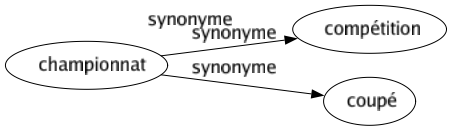 Synonyme de Hypogée : Cavé Caveau Crypté Excavation Sépulture Souterrain Tombé Tombeau Trou Catacombe 