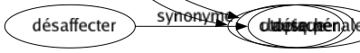 Synonyme de Idéaliste : Chimérique Idéologue Illuminé Platonicien Platonique Poète Rêveur Romantique Spéculatif Utopique 