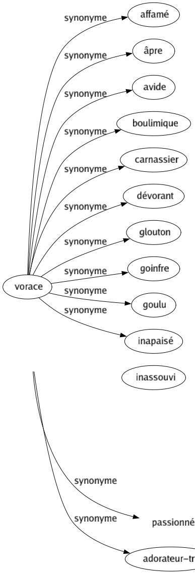 Synonyme de Idolâtre : Ethnique Exalté Fan Fanatique Fétiche Fétichiste Fou Gentil Idolâtrique Païen Passionné Adorateur-trice 