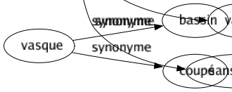 Synonyme de Illimité : Démesuré Discrétionnaire Effréné Entier Gigantesque Grand Immense Incalculable Incommensurable Indéfini Indénombrable Indéterminé Infini Innombrable Insondable Interminable Long Total Vague Sans mesure 