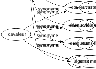 Synonyme de Immense : Ample Colossal Considérable Cyclopéen Démesuré Effrayant Éléphantesque Énorme Étendu Extraordinaire Extrême Formidable Fou Géant Gigantesque Grand Grandiose Grandissime Gros Illimité Immensurable Imposant Incalculable Incommensurable Indéfini Infini Insensé Interminable Long Mammouth Monumental Prodigieux Profond Spacieux Titanesque Vaste Violent Sans fin Sans mesure 