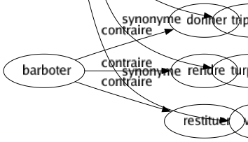 Synonyme de Immoralité : Corruption Cynisme Débauché Dépravation Dévergondage Dissolution Immoralisme Impureté Inconvenance Indécence Libertinage Licence Lubricité Malhonnêteté Malpropreté Obscénité Pornographie Stupre Tripotage Turpitude Vice 