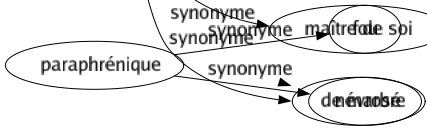 Synonyme de Impassible : Apathique Calmé Décontracté Dur Équitable Fermé Figé Flegmatique Froid Glacé Glacial Immobile Immuable Impartial Impavide Impénétrable Imperturbable Implacable Indiffèrent Inébranlable Inflexible Insensible Intrépide Juste Marmoréen Patient Philosophé Pisse-froid Placide Relax Résigné Stoïque Tranquille Maître de soi De marbre 
