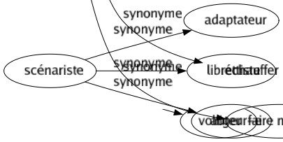 Synonyme de Impatienter : Abuser Agacer Contrarier Crisper Énerver Ennuyer Exacerber Exaspérer Excéder Horripiler Irriter Lasser Tourmenter Turlupiner Échauffer les oreilles Faire mourir 