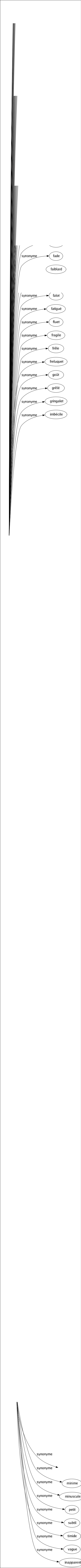 Synonyme de Imperceptible : Atomique Étouffé Faible Illisible Impalpable Impondérable Inaudible Indécelable Indiscernable Indistinct Infime Infinitésimal Inodore Insaisissable Insensible Insignifiant Invisible Léger Microscopique Minime Minuscule Petit Subtil Timide Vague Inapparent 