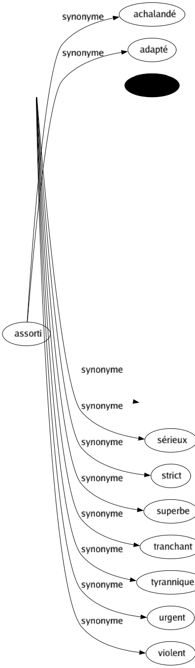 Synonyme de Impérieux : Absolu Altier Autoritaire Cassant Catégorique Commandant Contraignant Dédaigneux Dictatorial Dogmatique Dominateur Envahissant Formel Hautain Impératif Invincible Irrépressible Irrésistible Magistral Obligatoire Omnipotent Péremptoire Pressant Prompt Renchéri Rigoureux Sérieux Strict Superbe Tranchant Tyrannique Urgent Violent 