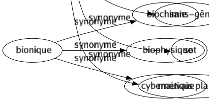 Synonyme de Impertinent : Aigrelet Arrogant Audacieux Blessant Cavalier Choquant Culotté Déplacé Désinvolte Effronté Faquin Fat Hardi Impoli Impudent Incongru Inconvenant Incorrect Indiscret Insolent Irrespectueux Irrévérencieux Malappris Malséant Offensant Outrecuidant Plaisant Sans-gêne Sot Mauvais plaisant 