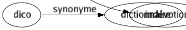 Synonyme de Impiété : Agnosticisme Apostasie Athéisme Blasphème Froideur Hérésie Incrédulité Incroyance Indifférence Infidélité Inobservance Irréligion Libertinage Paganisme Pêché Profanation Sacrilège Scandale Indévotion 
