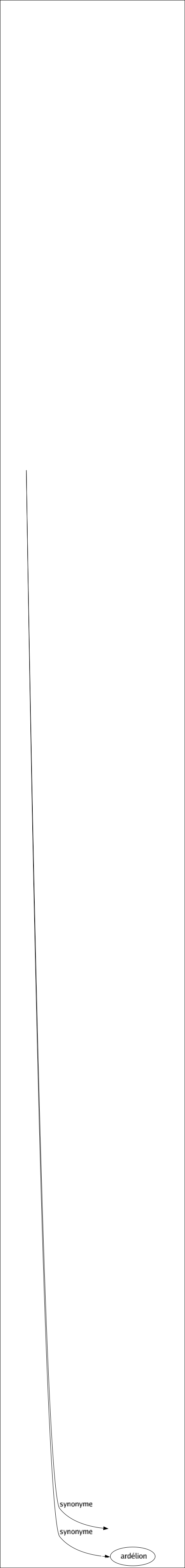 Synonyme de Importun : Accablant Agaçant Ahurissant Assidu Assommant Assommeur Barbant Barbifiant Bassinant Canulant Canule Casse-pieds Colique Collant Crampon Crispant Déplacé Déplaisant Désagréable Désolant Embarrassant Embêtant Emmerdant Emmerdeur Empêcheur Empoisonnant Encombrant Énervant Ennuyeux Enquiquinant Enquiquineur Envahissant Envahisseur Étourdissant Excédant Fâcheux Fatigant Fléau Gênant Gêneur Glu Gluant Horripilant Hurluberlu Incommodant Incommodé Inconvenant Indiscret Inopportun Insupportable Intempestif Intolérable Intrus Lancinant Lavement Malavisé Malséant Malvenu Messéant Obsédant Officieux Parasité Persécuteur Pesant Plaie Poison Quémandeur Rasant Raseur Rasoir Tannant Trop Trouble-fête Trublion Tuant Pot de colle Dérangeur Casse-cul Ardélion 