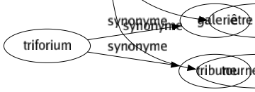 Synonyme de Importuner : Aboyer Accrocher Agacer Assaillir Assassiner Assiéger Assommer Assourdir Asticoter Bassiner Canuler Contrarier Courir Cramponner Déplaire Déranger Désoler Embarrasser Embêter Ennuyer Excéder Fatiguer Gêner Harceler Incommoder Indisposer Insupporter Lasser Molester Obséder Persécuter Peser Poursuivre Quémander Raser Relancer Solliciter Talonner Taquiner Tarabuster Tirailler Tourmenter Tracasser Turlupiner S'accrocher Casser les pieds Être après Tourner la tête 