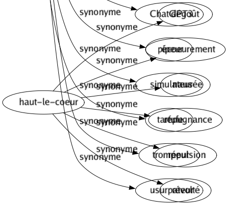 Synonyme de Imposteur : Bluffeur Cafard Calomniateur Charlatan Dupeur Esbroufeur Fallacieux Farceur Faux Fourbe Fumiste Hâbleur Hypocrite Intrus Jongleur Menteur Mystificateur Chatgpt3 Pipeur Simulateur Tartufe Trompeur Usurpateur 