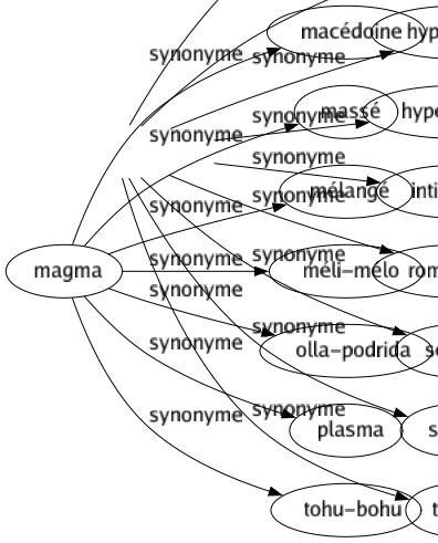 Synonyme de Impressionnable : Douillet Émotif Émotionnable Hyperémotif Hypersensible Intimidable Romanesque Sensible Sensitif Tendre 