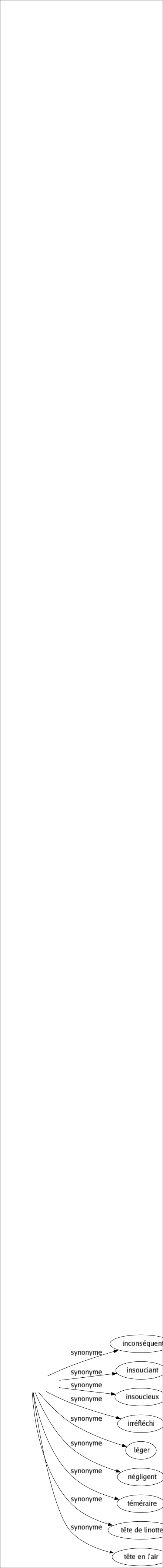 Synonyme de Imprévoyant : Aventureux Écervelé Étourdi Évaporé Imprudent Inconséquent Insouciant Insoucieux Irréfléchi Léger Négligent Téméraire Tête de linotte Tête en l'air 
