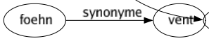 Synonyme de Imprudent : Audacieux Aventureux Casse-cou Dangereux Écervelé Effronté Étourdi Fautif Hasardé Hasardeux Imprévoyant Inattentif Inconscient Inconséquent Inconsidéré Indiscret Insensé Irréfléchi Léger Maladroit Malavisé Négligent Osé Périlleux Présomptueux Risqué Risque-tout Téméraire 