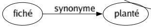 Synonyme de Incessamment : Assidûment Aussitôt Bientôt Constamment Continuellement Immédiatement Prochainement Soudain Sur-le-champ Toujours En priorité Prioritairement Tout de suite D'un jour à l'autre Dans peu Du jour au lendemain Sous peu Sans cesse 