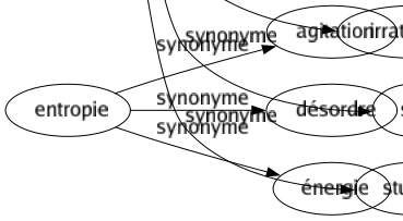 Synonyme de Incohérent : Abracadabrant Absurde Bizarre Chaotique Confus Contradictoire Décousu Délirant Déraisonnable Désordonné Discordant Disparate Étrange Extravagant Fantastique Hétéroclite Illogique Inadmissible Incompréhensible Inconséquent Inconsistant Inepte Insensé Insolite Irrationnel Sot Stupide 