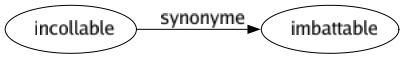 Synonyme de Incollable : Imbattable 