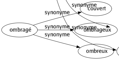 Synonyme de Incommensurable : Abondant Démesuré Énorme Gigantesque Grand Illimité Immense Immensurable Incalculable Indénombrable Infini Innombrable Insondable Interminable Irréductible Titanesque Vaste 